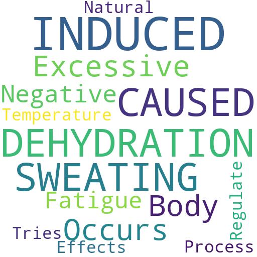 INDUCED DEHYDRATION CAUSED BY SWEATING?: Buy - Comprar - ecommerce - shop online